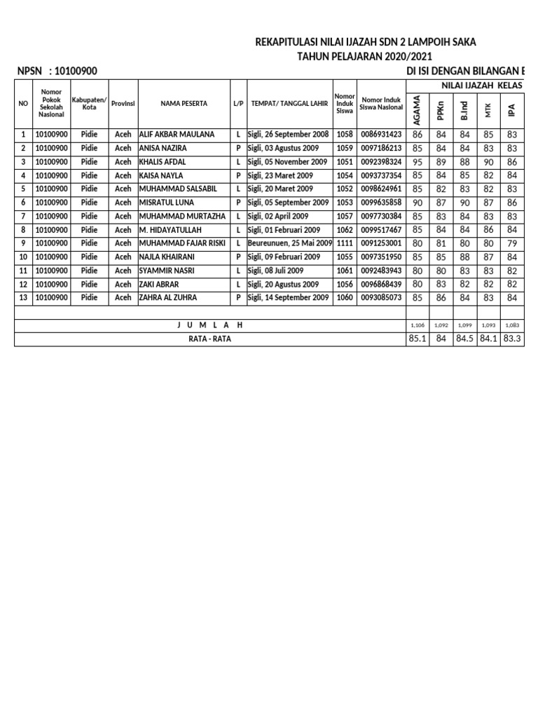 Format Daftar Nilai Ijazah Siswa Kelas VI SDN 2 Lampoih Saka PDF