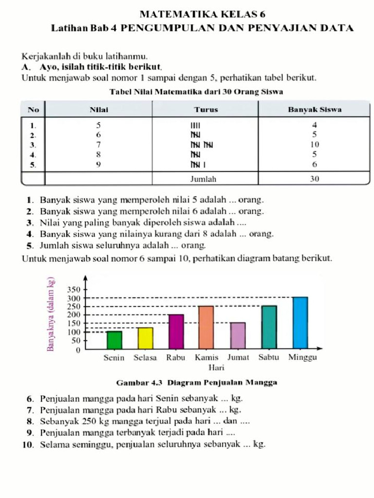 5 Rahasia Mudah Memahami Contoh Soal Kelas 4 Diagram Batang Agar Anak 5 Rahasia Mudah Memahami Contoh Soal Kelas 4 Diagram Batang Agar Anak