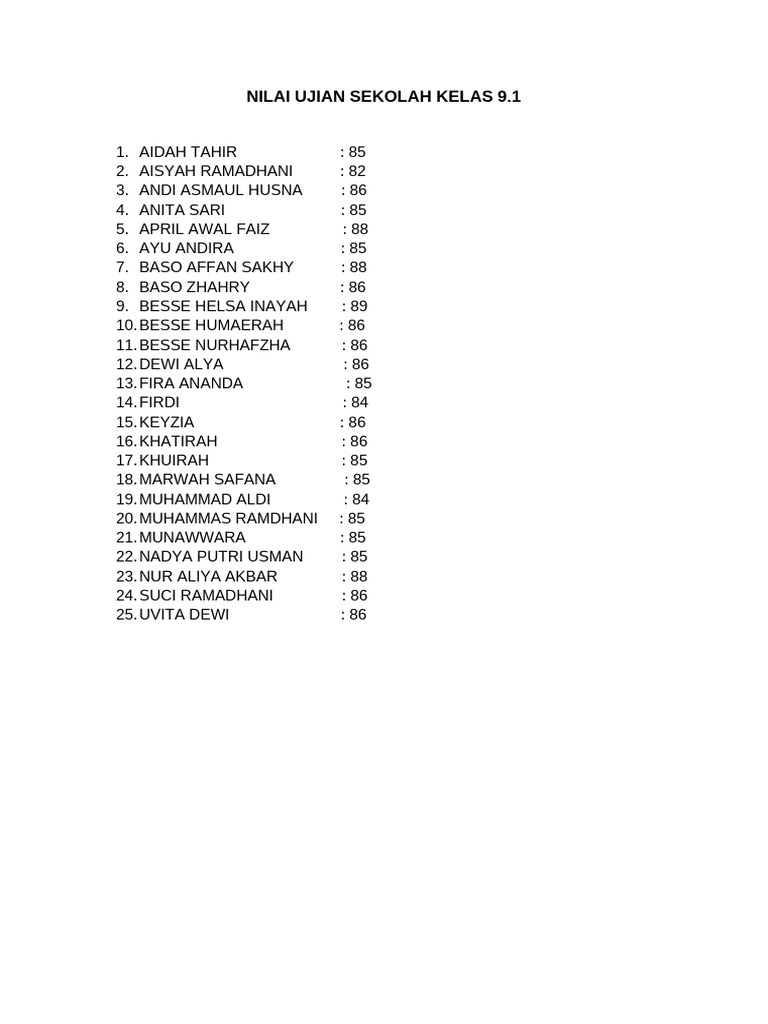Nilai Ujian Sekolah Kelas 9 PDF Nilai Ujian Sekolah Kelas 9 PDF