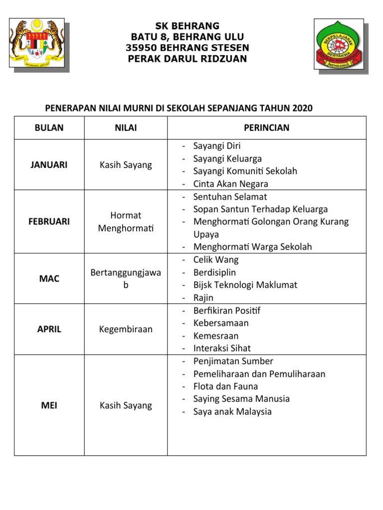Penerapan Nilai Murni Di Sekolah Sepanjang Tahun 2020 PDF Penerapan Nilai Murni Di Sekolah Sepanjang Tahun 2020 PDF