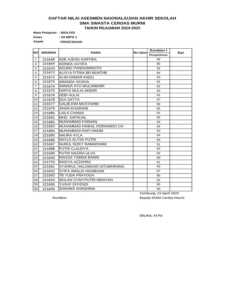 Nilai Ujian Sekolah di Ijazah Murni atau Tidak? 3 Prestasi yang Diperhitungkan