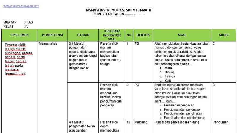 Membangun Pemahaman Keagamaan yang Kokoh Panduan Lengkap Kisi-Kisi Membangun Pemahaman Keagamaan yang Kokoh Panduan Lengkap Kisi-Kisi