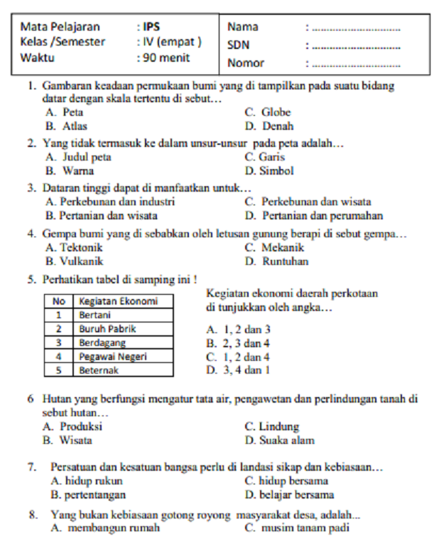 Ternyata Ini Kisi Kisi Soal IPS SD Kelas 4 Semester 1 yang Wajib Diketahui Siswa