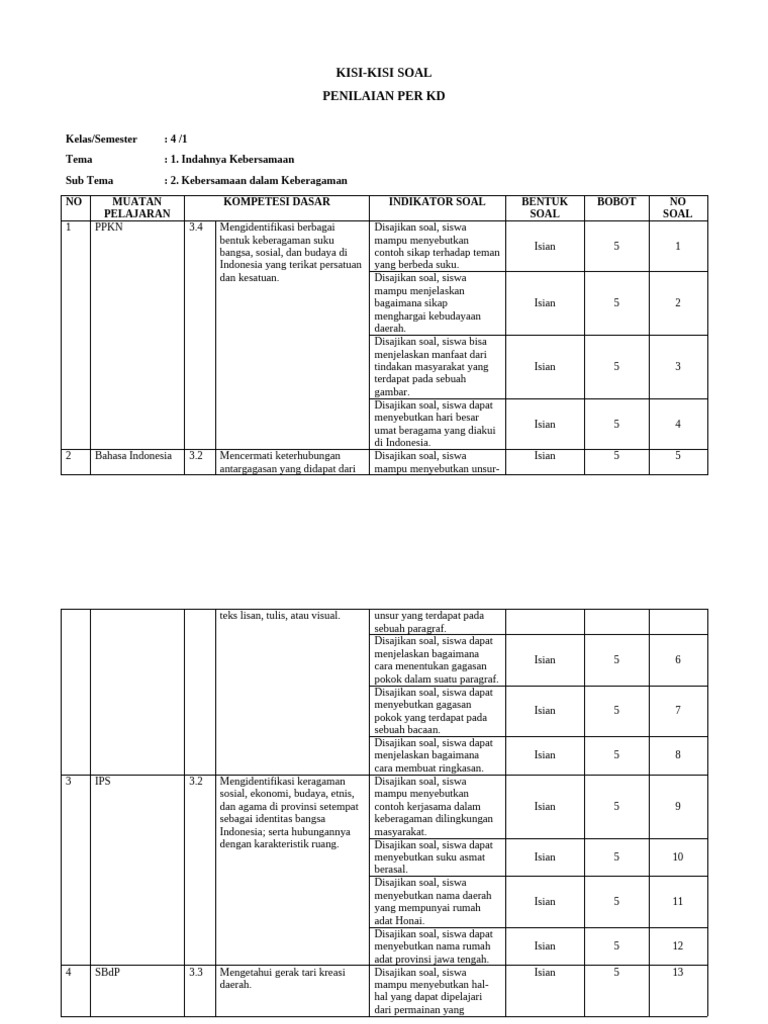 Kisi-Kisi Soal Kelas 4 Tema Kebersamaan PDF Kisi-Kisi Soal Kelas 4 Tema Kebersamaan PDF