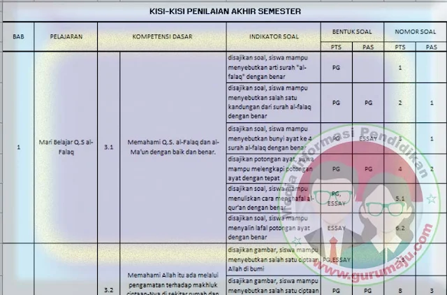 7 Fakta Penting dalam Kisi Kisi Soal K13 Kelas 4 yang Wajib Diketahui Guru dan Orang Tua di 2026