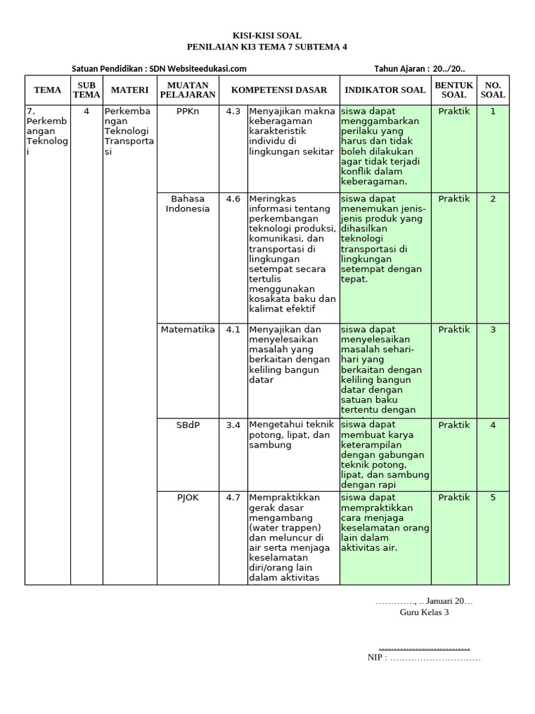 Kisi-Kisi Soal KI3 Tema 7 Subtema 4 PDF