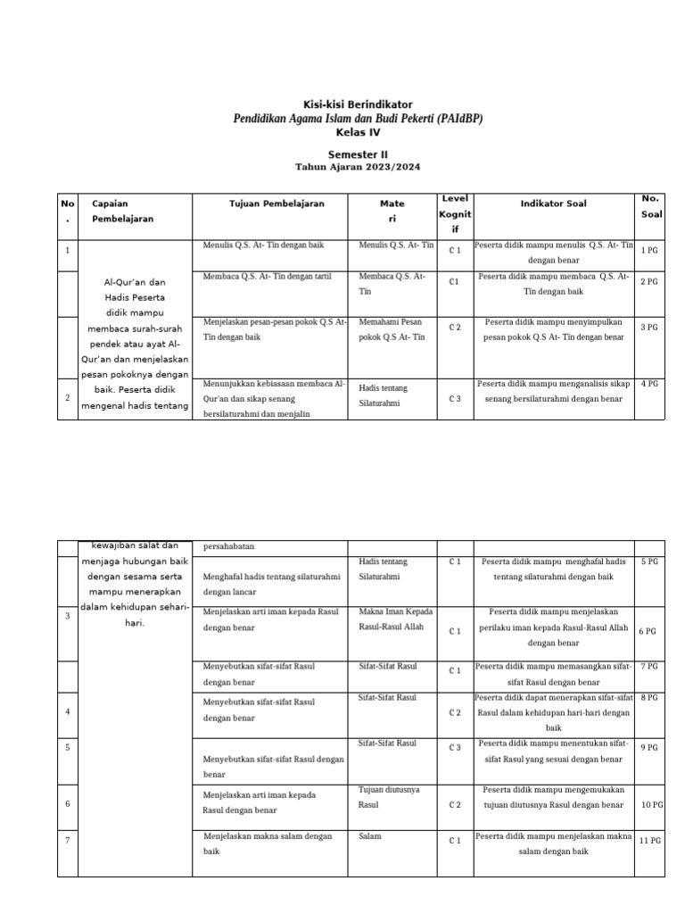 Membedah Kisi-Kisi Soal Kelas 4 Kurikulum 2013 Panduan Lengkap untuk Membedah Kisi-Kisi Soal Kelas 4 Kurikulum 2013 Panduan Lengkap untuk