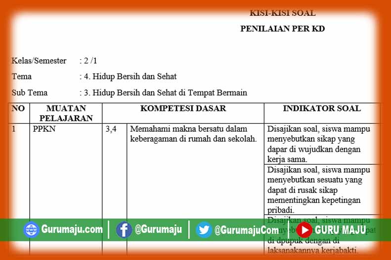 Akhirnya Terungkap Kisi Kisi Soal Kelas 2 Tema 4 Subtema 2 yang Sering Muncul di Ujian 2026