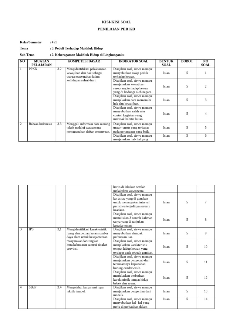 Akhirnya Terungkap Kisi Kisi Soal Kelas 4 Kurtilas Penilaian Akhir Semester yang Sering Muncul