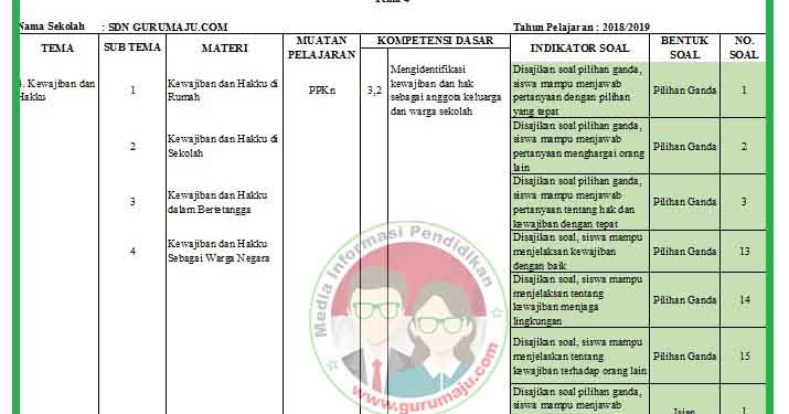 Inilah Kisi Kisi Soal Kelas 3 Tema 4 Revisi 2018 Terbaru: 7 Materi Wajib Dikuasai Sebelum Ujian 2026
