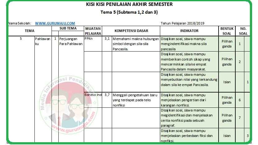 Kisi Kisi Soal Kelas 4 SD K13 Ternyata Bisa Bocorkan Soal UTS PTS 2026