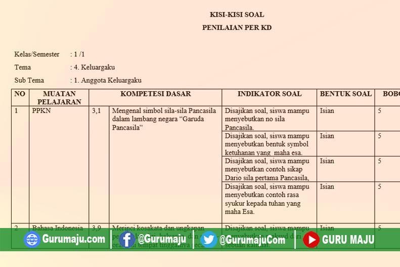 Rahasia Kisi Kisi Soal Kelas 1 Tema 4 yang Wajib Diketahui Orang Tua Sebelum Ujian 2026