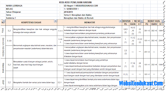 Kisi-Kisi PH Kelas 3 Tema 4 Kurikulum 2013 Revisi 2018 - dicarigurucom