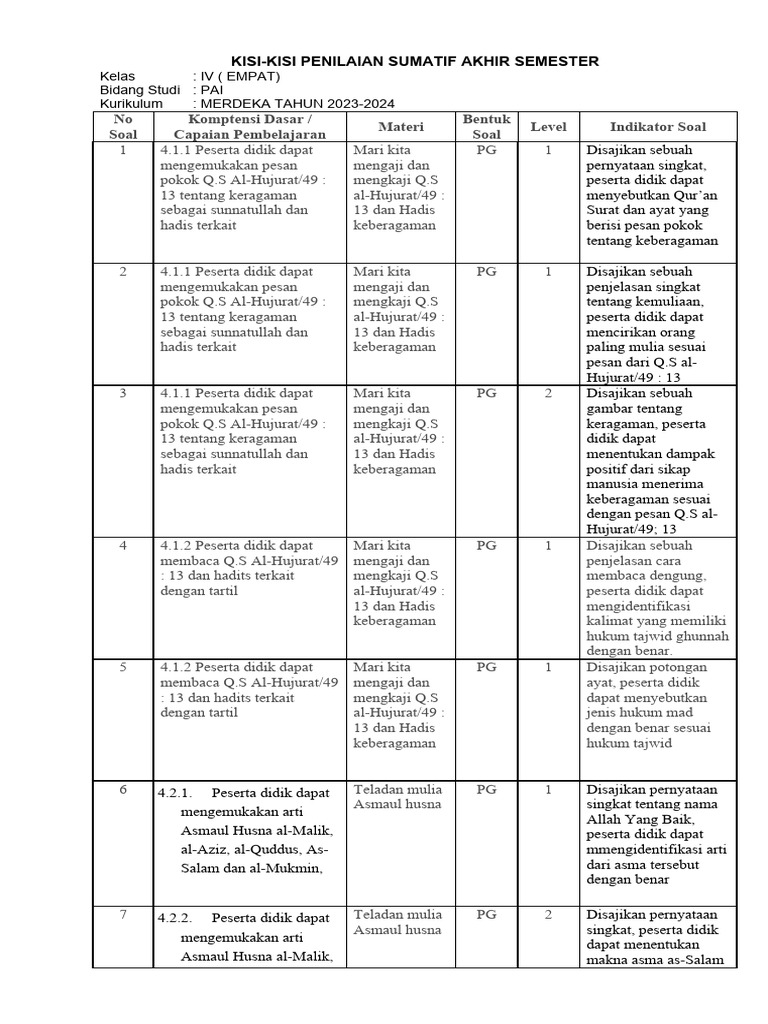 Memahami Esensi Pendidikan Agama Islam Kelas 4 Kurikulum 2013 Panduan Memahami Esensi Pendidikan Agama Islam Kelas 4 Kurikulum 2013 Panduan