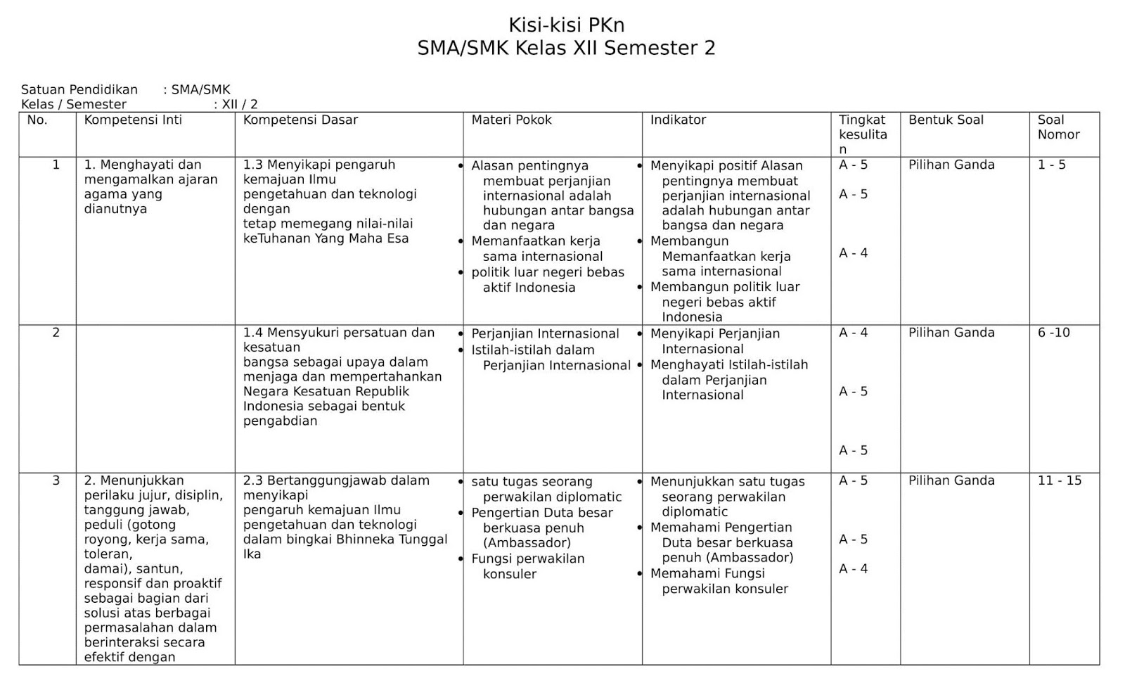 Ternyata Ini Dia Kisi Kisi Soal Kelas 4 Kurikulum 2013 Semester 2 yang Sering Muncul Saat Ujian