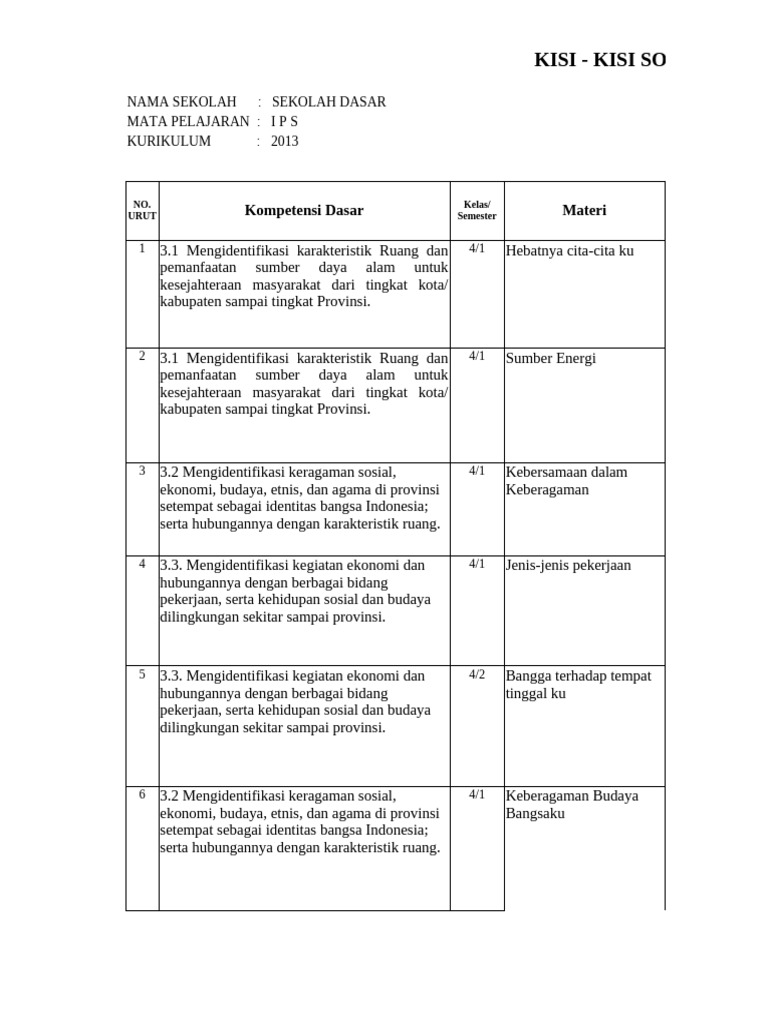 Ternyata Ini Kisi Kisi Soal IPS SD Kelas 4 5 6 yang Sering Muncul di Ulangan Harian 2026, Wajib Tahu Sebelum Terlambat