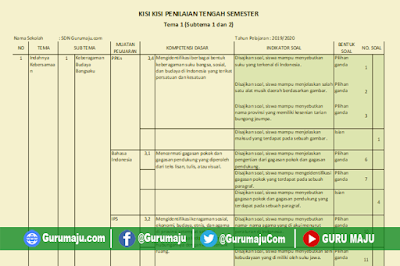 Ternyata Ini Kisi Kisi Soal K13 Kelas 4 Revisi 17 Paling Dicari Guru di 2026