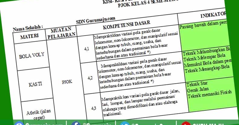 Ternyata Ini Rahasia Kisi Kisi Soal Kelas 4 K13 Semester 2 yang Wajib Diketahui Orang Tua Sebelum Terlambat