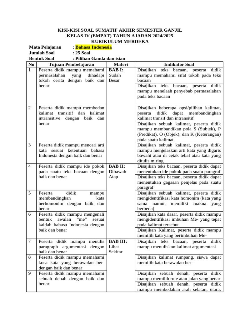 Kisi-Kisi Soal Kelas IV 2024 2025 PDF Kisi-Kisi Soal Kelas IV 2024 2025 PDF