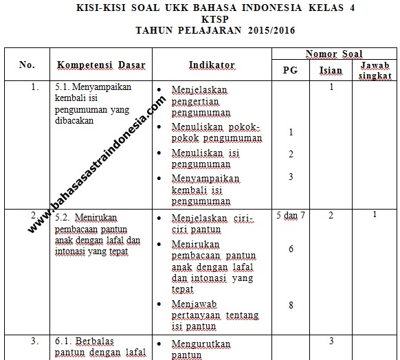 Ternyata Ini Rahasia Kisi Kisi Soal Kelas 4 KTSP yang Wajib Diketahui Sebelum Ulangan 2026