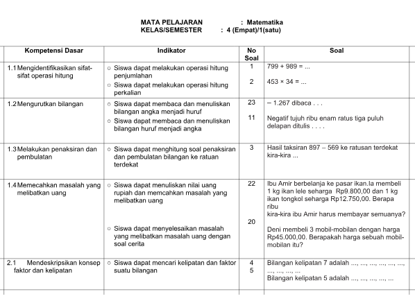 Ternyata Ini Rahasia Kisi Kisi Soal Kelas 4 Kurikulum 2013 yang Wajib Dipelajari Sebelum Terlambat