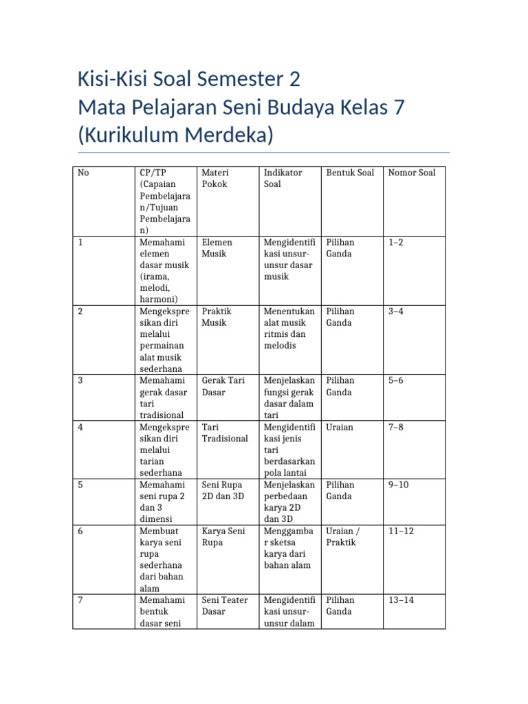 Ternyata Ini 7 Poin Kisi Kisi Soal Kelas 2 Tema 2 Subtema 4 yang Wajib Dikuasai Sebelum Ulangan 2026