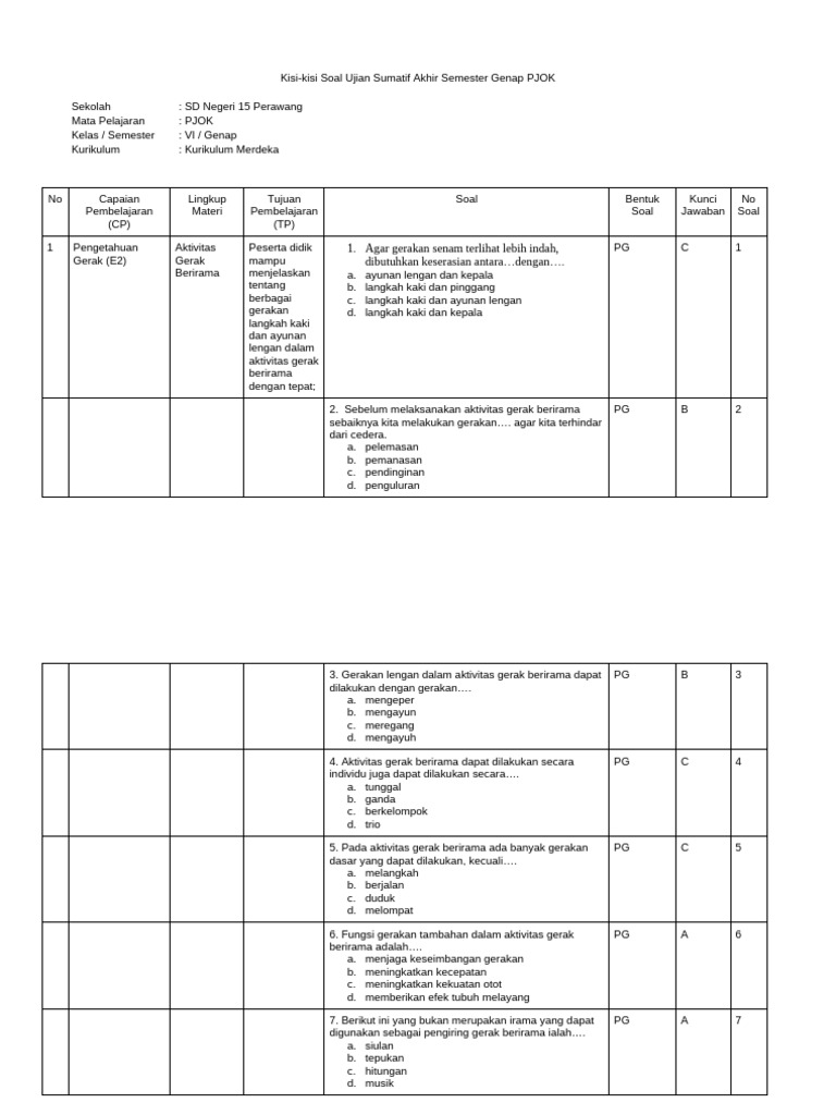 Kisi-kisi Soal Ujian PJOK Kelas VI PDF Kisi-kisi Soal Ujian PJOK Kelas VI PDF