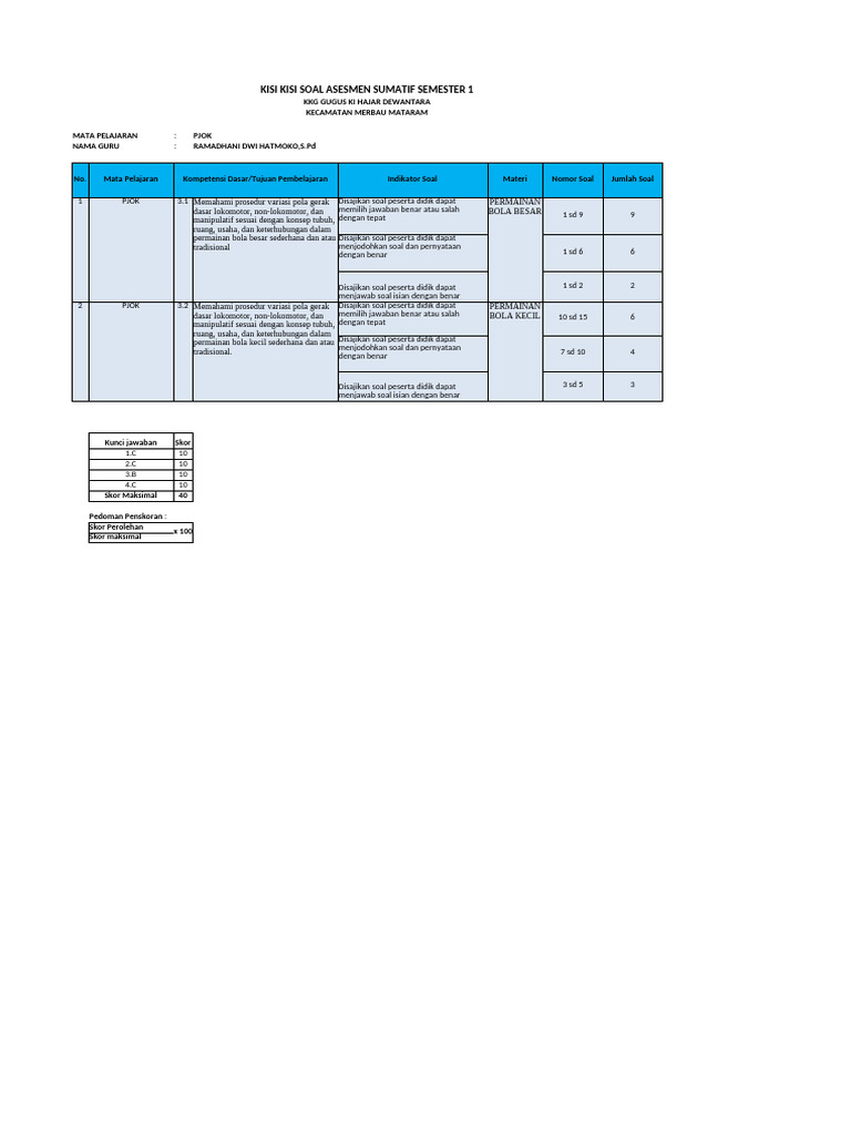 kisi kisi soal k 13 pjok kelas 4 semester 1
