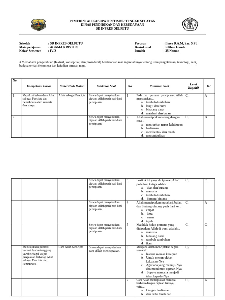 kisi kisi soal kelas 4 agama sd kurikulum 2013