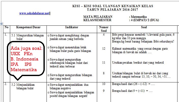 kisi kisi soal kelas 4 k13 revisi 2017 semester 2