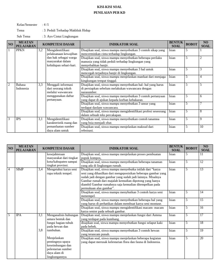 Ternyata Ini Rahasia Kisi Kisi Soal Kelas 4 K13 Revisi 2018 Semester 2 yang Sering Terlewat