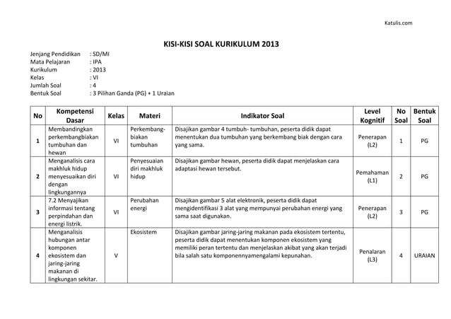 Kisi Kisi Soal Kelas 4 Kurtilas 2026 Ternyata Begini Bentuknya, Wajib Tahu Sebelum Terlambat