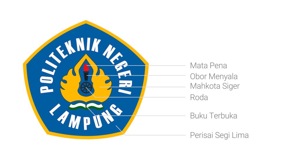 Wajib Tahu Link Download Soal UKK IPS Semester 2 Kelas 4 SD Terbaru Agar Nilai Maksimal